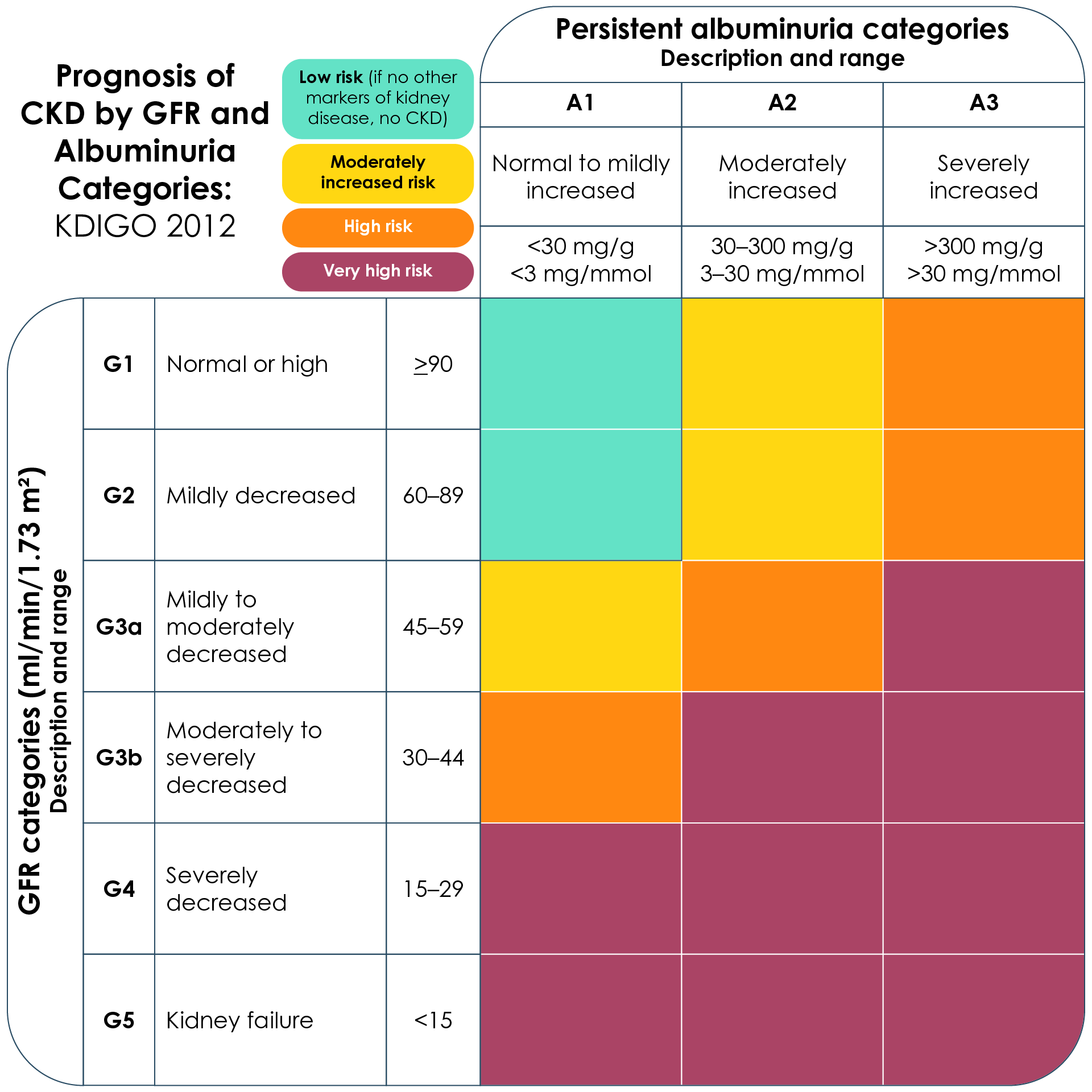 Factors guiding decisions on individual HbA1c targets