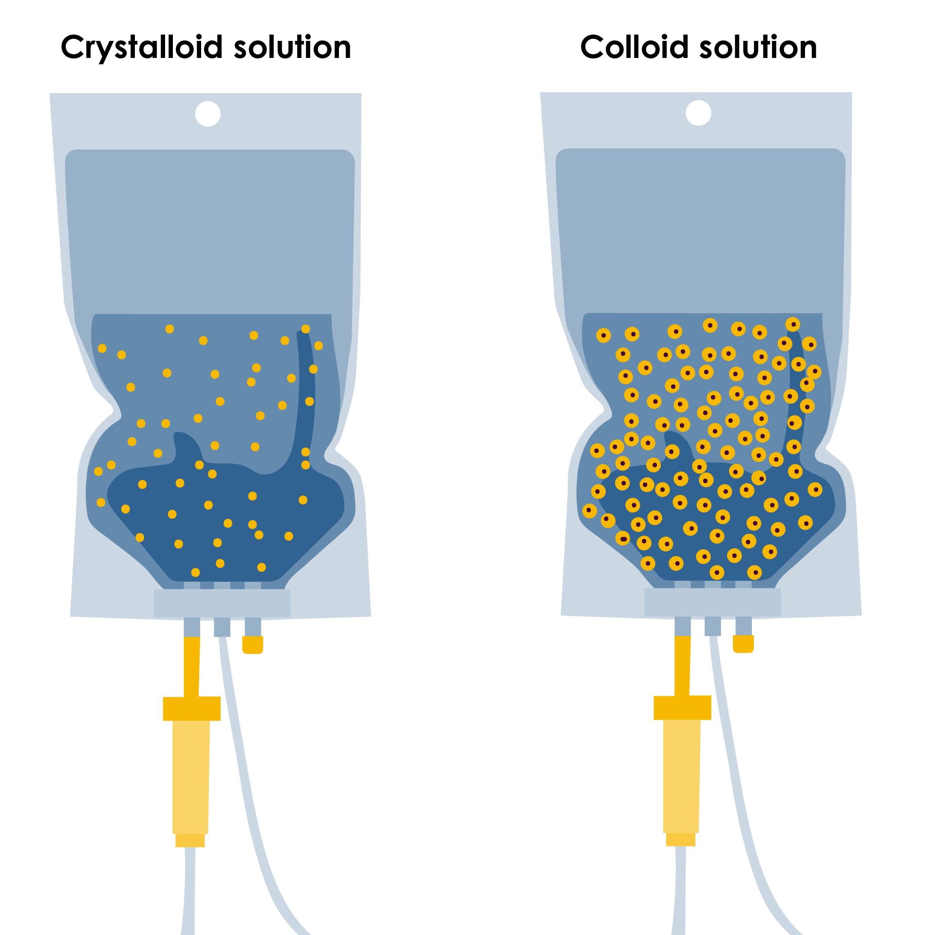 Crystalloid and colloid solutions